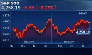 Stock Market Surge: Is This a Temporary Bounce or a Strong Rally?